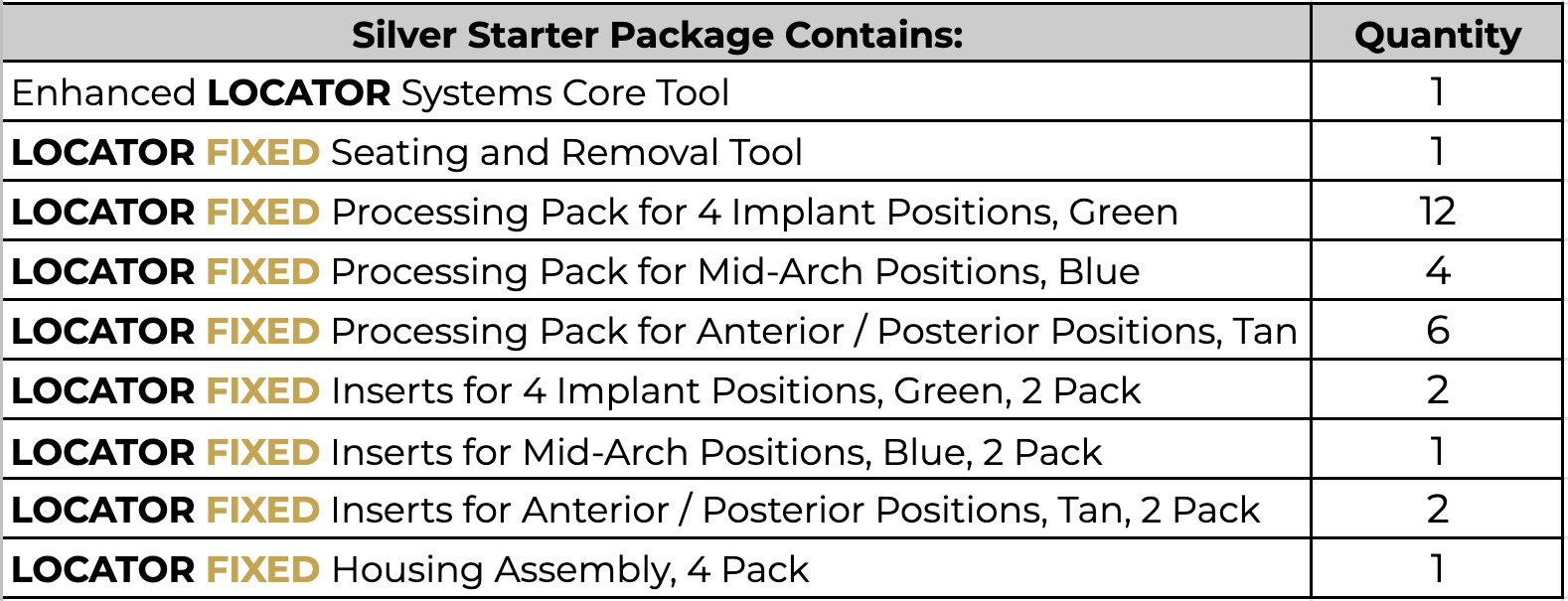 Silver LOCATOR FIXED Starter Package Contains These Items