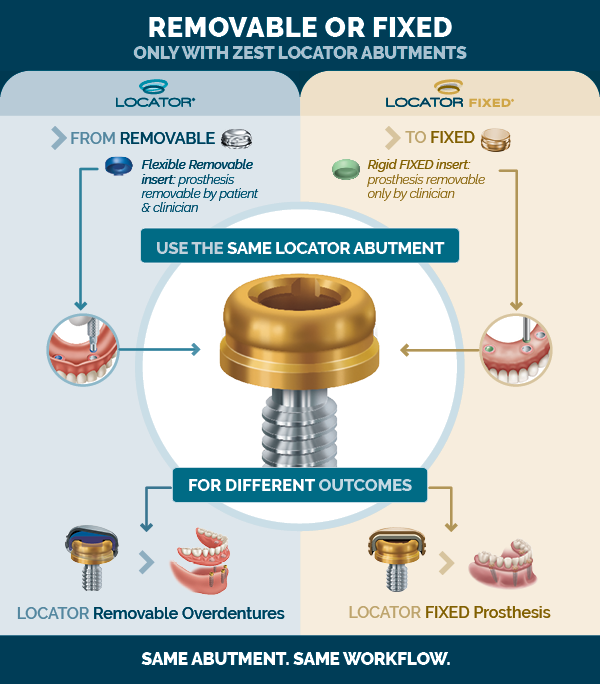 LOCATOR FIXED