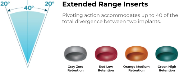 LOCATOR Standard Range Insert Color Strength Meanings Guide