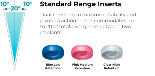 LOCATOR Standard Range Insert Color Strength Meanings Guide